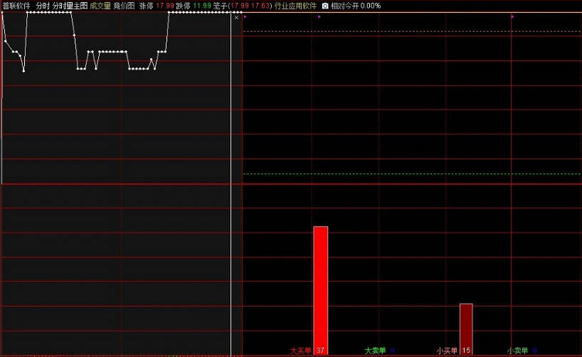 〖竞价优选〗副图/选股指标 9点25分竞价选股 走平向上最佳 通达信 源码