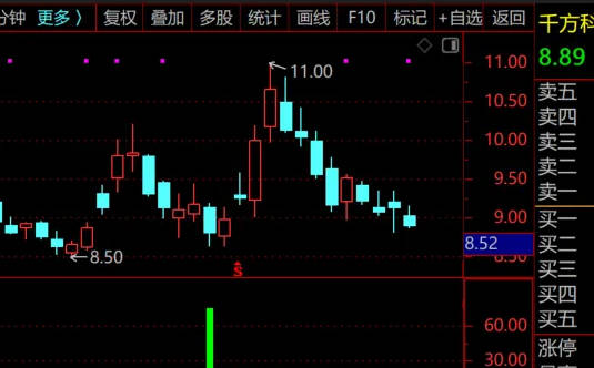 〖尾盘战法〗副图/选股指标 隔夜胜率高达95%选股指标 无未来 通达信 源码