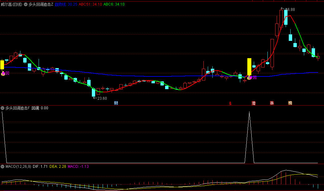 精品【多头回调追击】主图/副图/选股指标，多头趋势回调过程中捕捉买入机会，上行过程的回调确认！