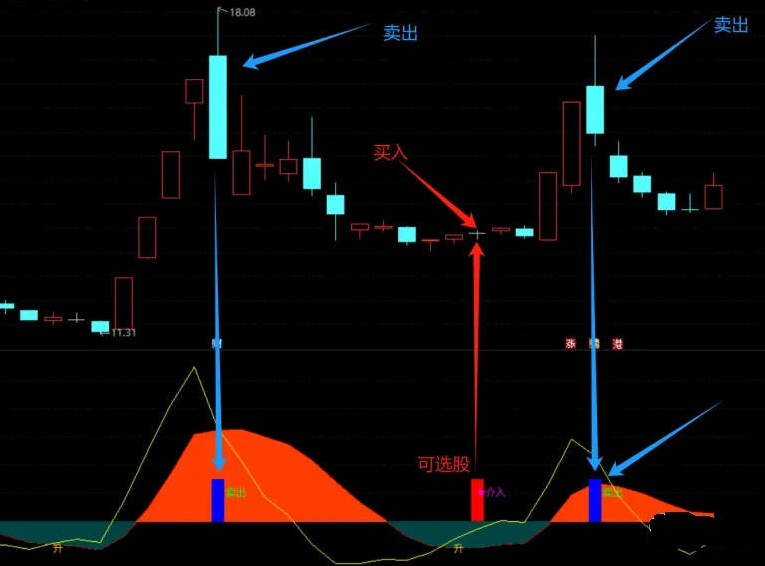 高低买卖持仓副图/选股指标，有效识别相对高低位置，精准把握低位建仓与高位逃顶的时机！