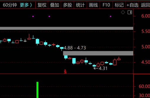 〖尾盘战法〗副图/选股指标 隔夜胜率高达95%选股指标 无未来 通达信 源码