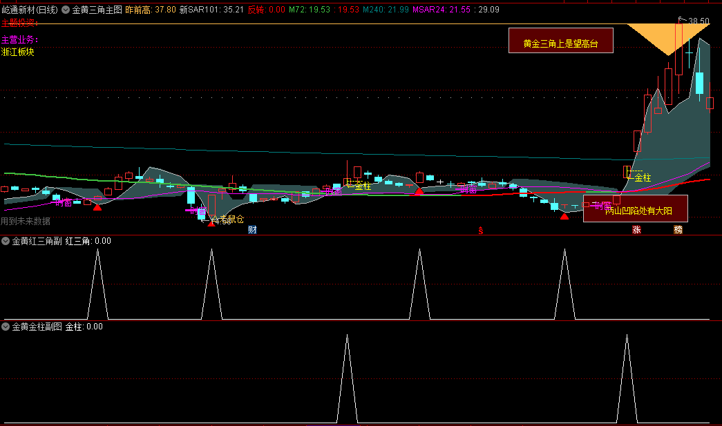 金黄三角主图/副图/选股指标，红三角+金柱两选股，其中金柱选股公式质量高！