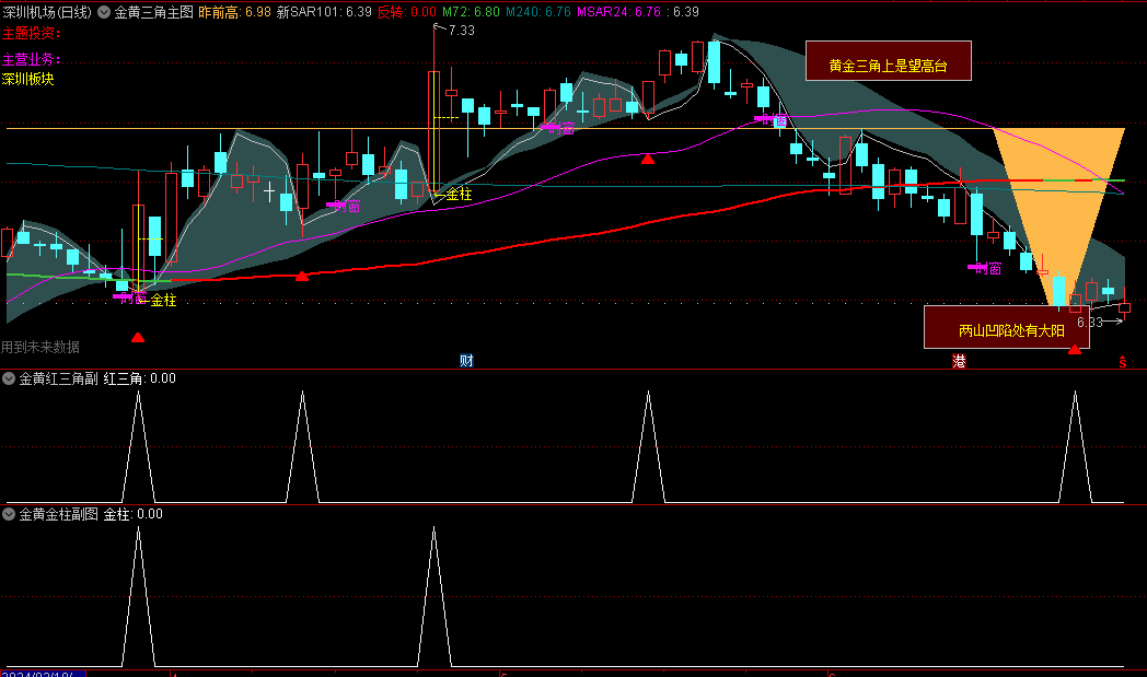 金黄三角主图/副图/选股指标，红三角+金柱两选股，其中金柱选股公式质量高！