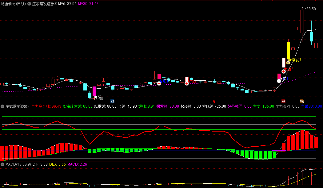 通达信【庄家爆发迹象】主图/副图/选股指标，精准捕捉主力动向，通过独特算法和逻辑，识别主力资金的启动、加仓及爆发信号