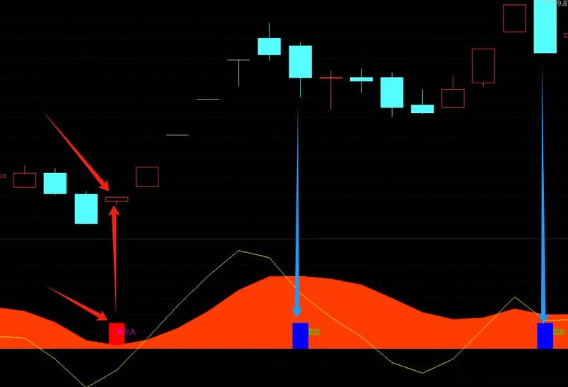 高低买卖持仓副图/选股指标，有效识别相对高低位置，精准把握低位建仓与高位逃顶的时机！