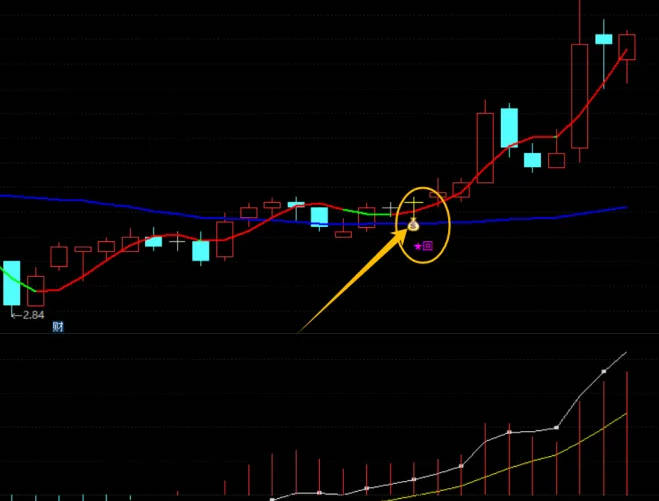 精品【多头回调追击】主图/副图/选股指标，多头趋势回调过程中捕捉买入机会，上行过程的回调确认！