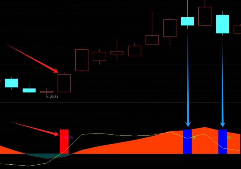 高低买卖持仓副图/选股指标，有效识别相对高低位置，精准把握低位建仓与高位逃顶的时机！