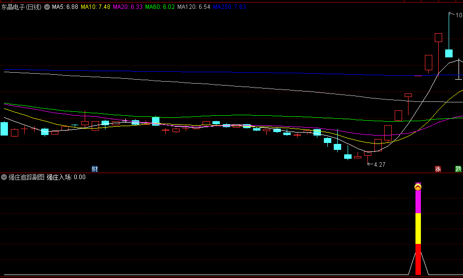 强庄入场追踪副图与选股指标，敏锐捕捉主力资金大举入场迹象，强势买入，布局潜力牛股
