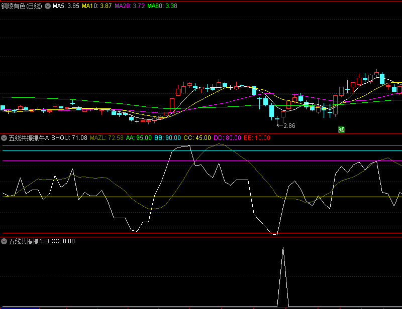 金钻【五线共振抓牛】副图/选股指标，结合大盘的整体走势来观察白色线的变化，从牛市中抄底！