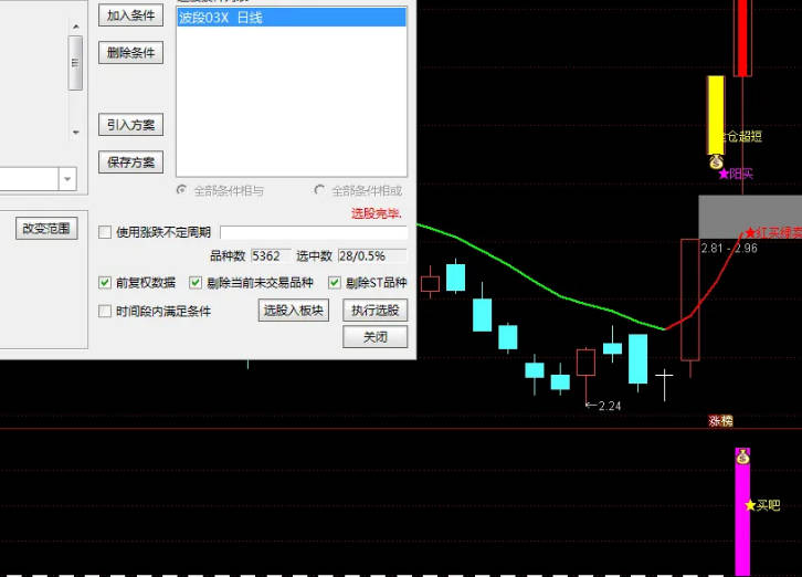 实战派【波段03号指标组】主图/副图/选股指标 手机适用 通过主力资金力度等综合数据判断主力厂参观成本中小波段交易！