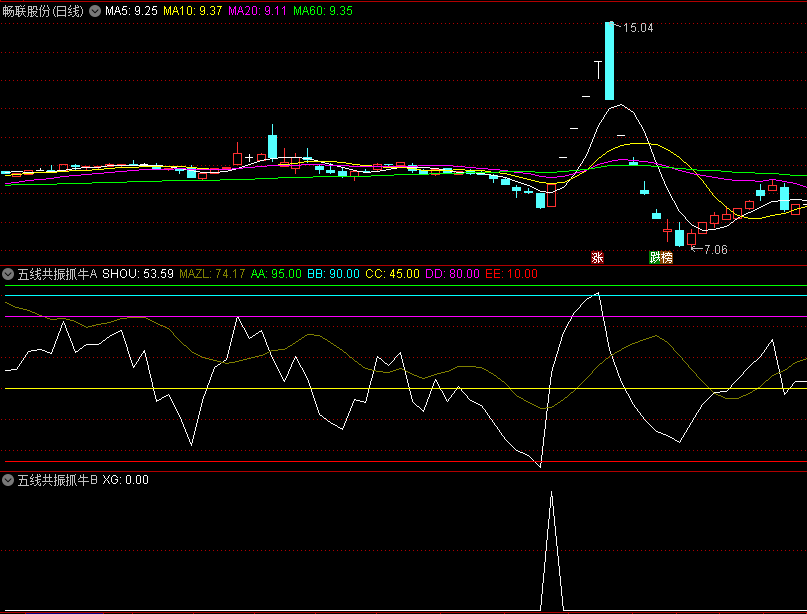 金钻【五线共振抓牛】副图/选股指标，结合大盘的整体走势来观察白色线的变化，从牛市中抄底！