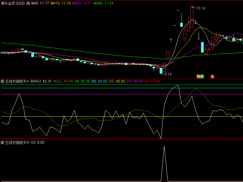 金钻【五线共振抓牛】副图/选股指标，结合大盘的整体走势来观察白色线的变化，从牛市中抄底！