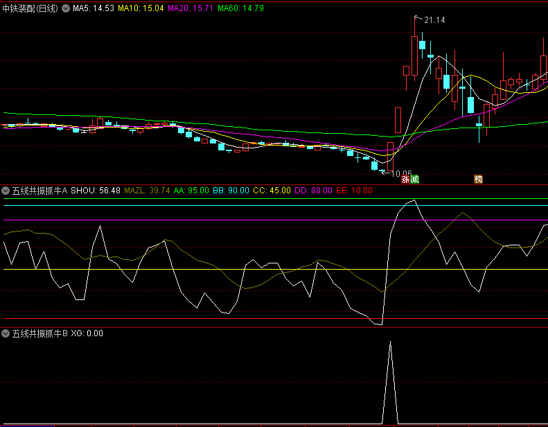 金钻【五线共振抓牛】副图/选股指标，结合大盘的整体走势来观察白色线的变化，从牛市中抄底！