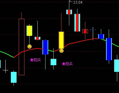 实战派【波段03号指标组】主图/副图/选股指标 手机适用 通过主力资金力度等综合数据判断主力厂参观成本中小波段交易！