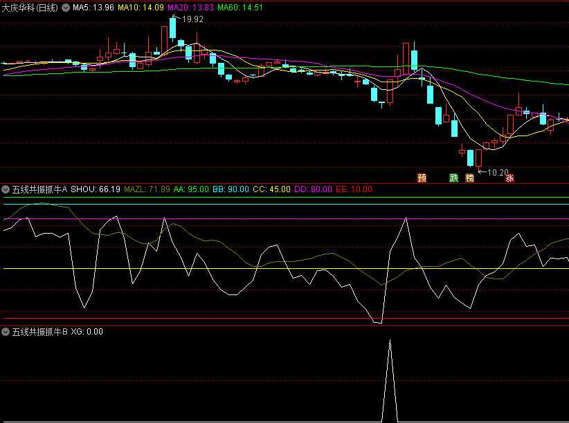 金钻【五线共振抓牛】副图/选股指标，结合大盘的整体走势来观察白色线的变化，从牛市中抄底！