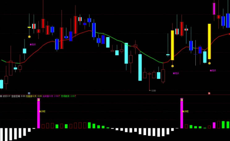 实战派【波段03号指标组】主图/副图/选股指标 手机适用 通过主力资金力度等综合数据判断主力厂参观成本中小波段交易！