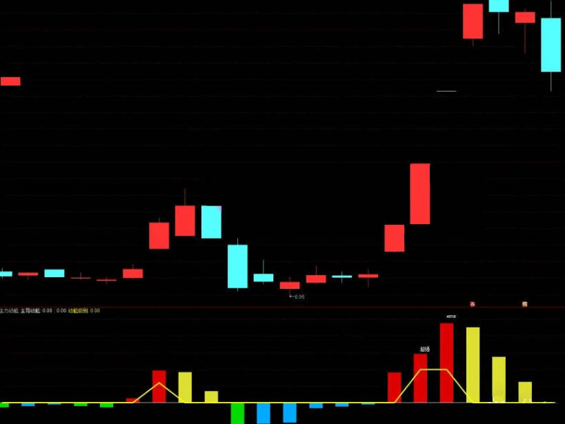 超强主力动能王副图/选股指标，深度挖掘市场数据，准确捕捉市场的主导力量及其动能变化！