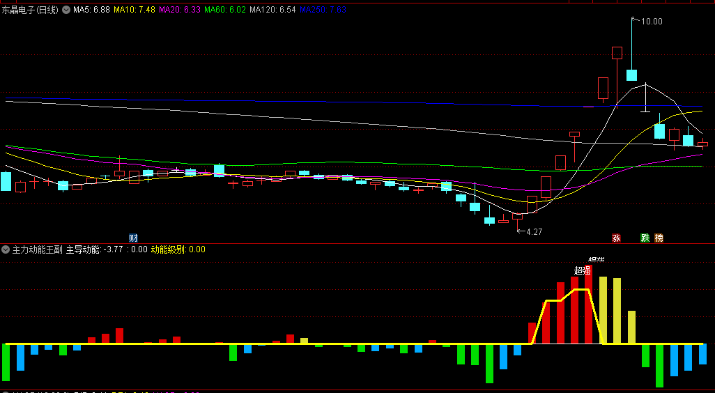 超强主力动能王副图/选股指标，深度挖掘市场数据，准确捕捉市场的主导力量及其动能变化！