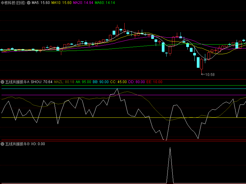 金钻【五线共振抓牛】副图/选股指标，结合大盘的整体走势来观察白色线的变化，从牛市中抄底！