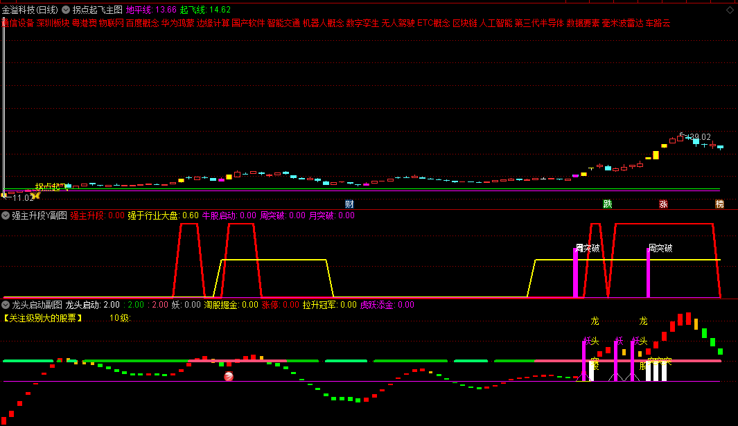 强主升段Y主图/副图选股/指标，只做强主升段，做完收手！主力想停也停不了！附送龙头启动副图及选股！