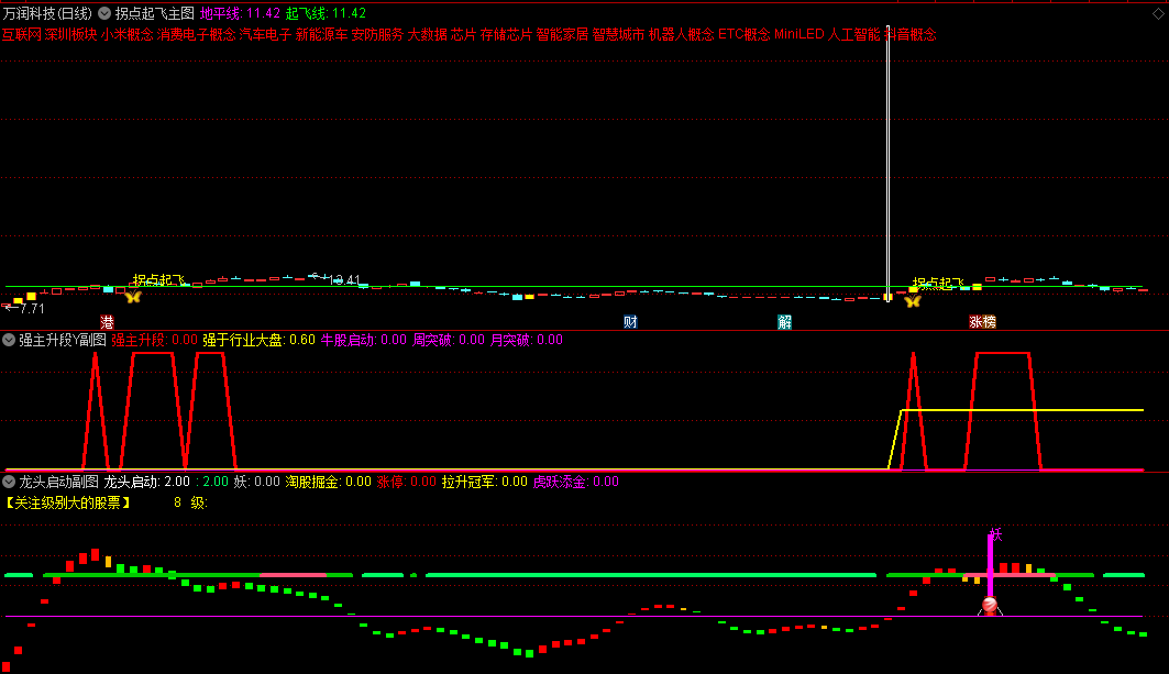 强主升段Y主图/副图选股/指标，只做强主升段，做完收手！主力想停也停不了！附送龙头启动副图及选股！
