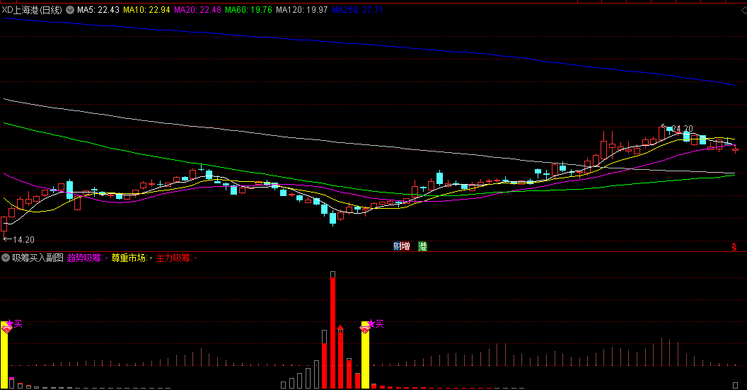 【吸筹买入法】副图/选股指标 红色柱体为吸筹行为 黄柱钻石信号为吸筹后买入 通达信 源码