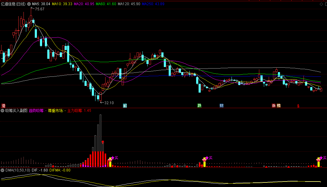 【吸筹买入法】副图/选股指标 红色柱体为吸筹行为 黄柱钻石信号为吸筹后买入 通达信 源码