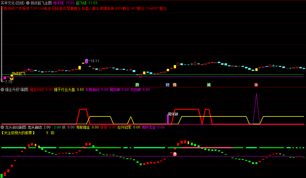 强主升段Y主图/副图选股/指标，只做强主升段，做完收手！主力想停也停不了！附送龙头启动副图及选股！