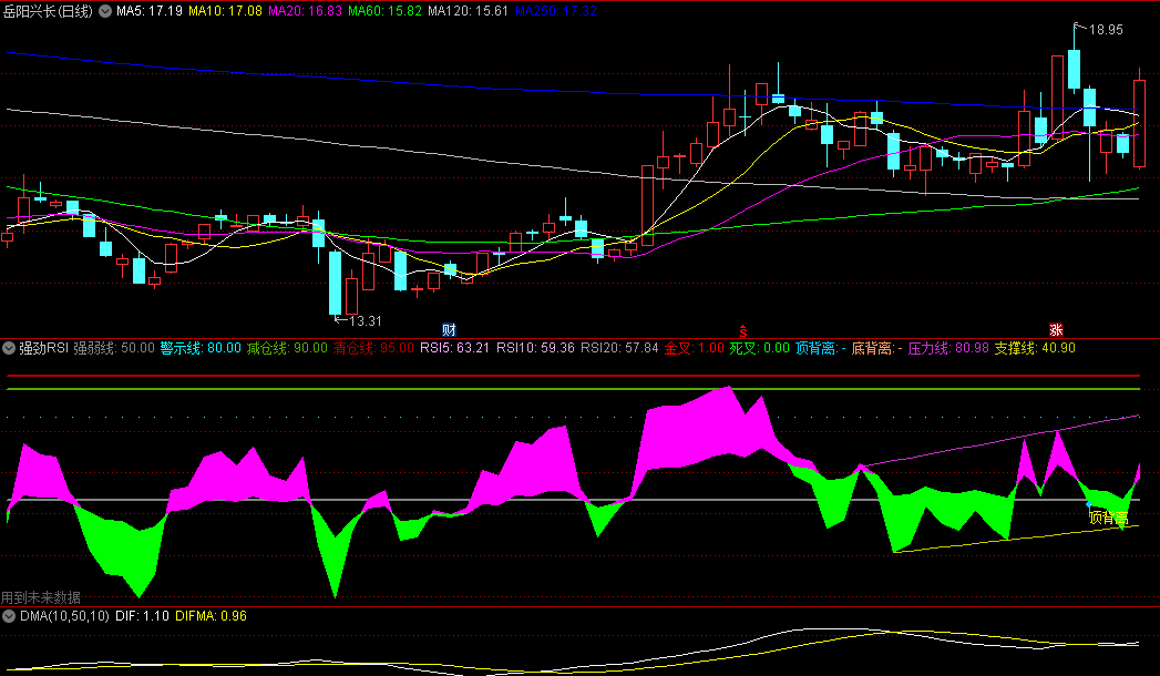 〖强劲RSI〗副图/选股指标 轻松判断撑压点 对未来个股的走势做到心中有数 通达信 源码