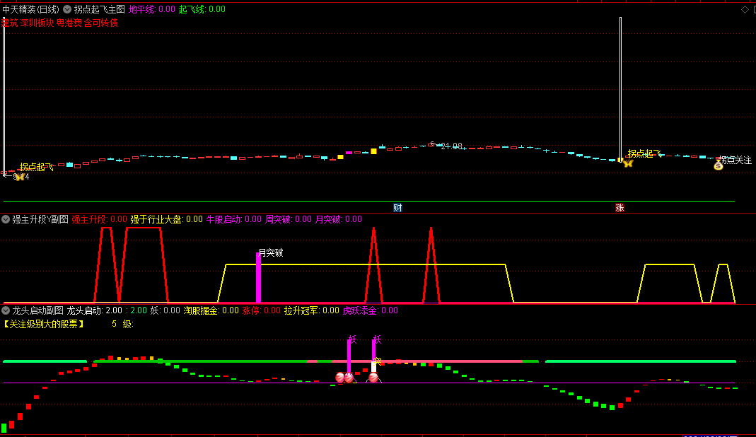 强主升段Y主图/副图选股/指标，只做强主升段，做完收手！主力想停也停不了！附送龙头启动副图及选股！