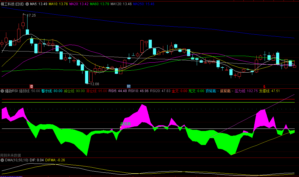 〖强劲RSI〗副图/选股指标 轻松判断撑压点 对未来个股的走势做到心中有数 通达信 源码