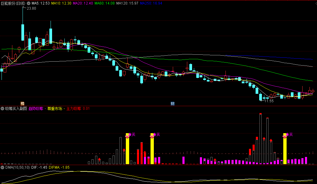【吸筹买入法】副图/选股指标 红色柱体为吸筹行为 黄柱钻石信号为吸筹后买入 通达信 源码