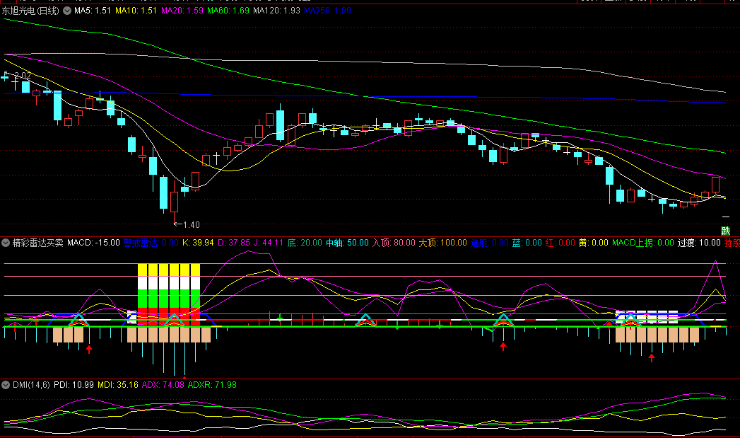 同花顺精彩雷达买卖副图指标 请遵循开盘后 低于本买 高于本卖 源码 效果图