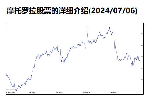 摩托罗拉股票的详细介绍(2024/07/06)