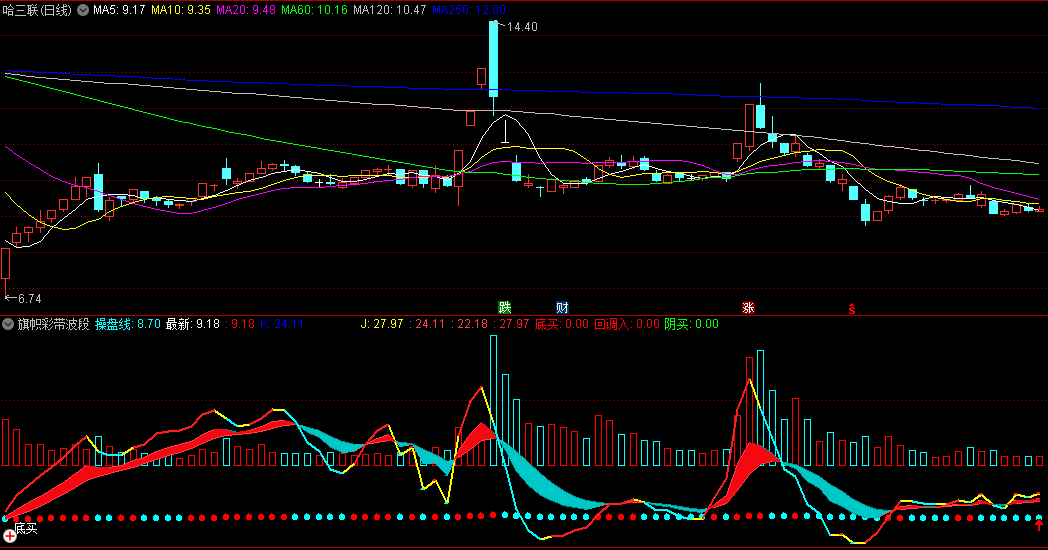 〖旗帜彩带波段〗副图指标 多个指标原理组合 更丰富 实战最佳 无未来 通达信 源码