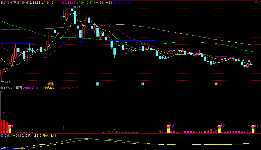 【吸筹买入法】副图/选股指标 红色柱体为吸筹行为 黄柱钻石信号为吸筹后买入 通达信 源码