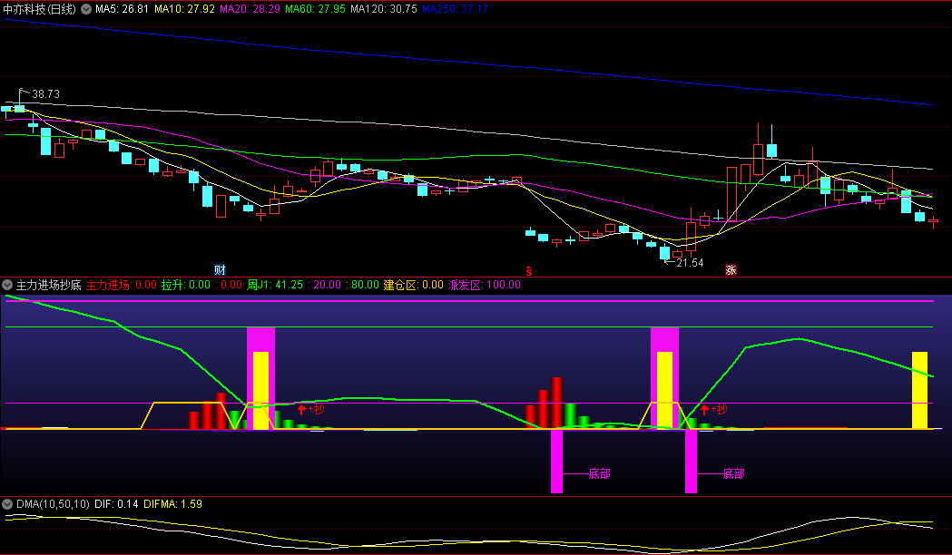 主力进场抄底副图指标，预测主力进场抄底的工具，可以帮你在主力建仓区的底部抄底，买入追涨