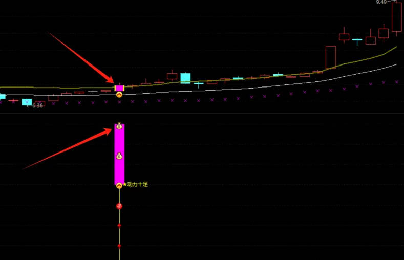 【拐点转折动力】主图/副图/选股指标，结合价格与均线以及动量指标，识别价格拐点以及趋势转折！