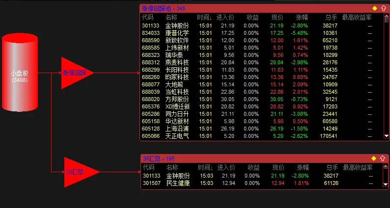 创业板竞价优化版〖首板回踩〗主图/副图/选股指标 选股预警不加密 通达信 源码 