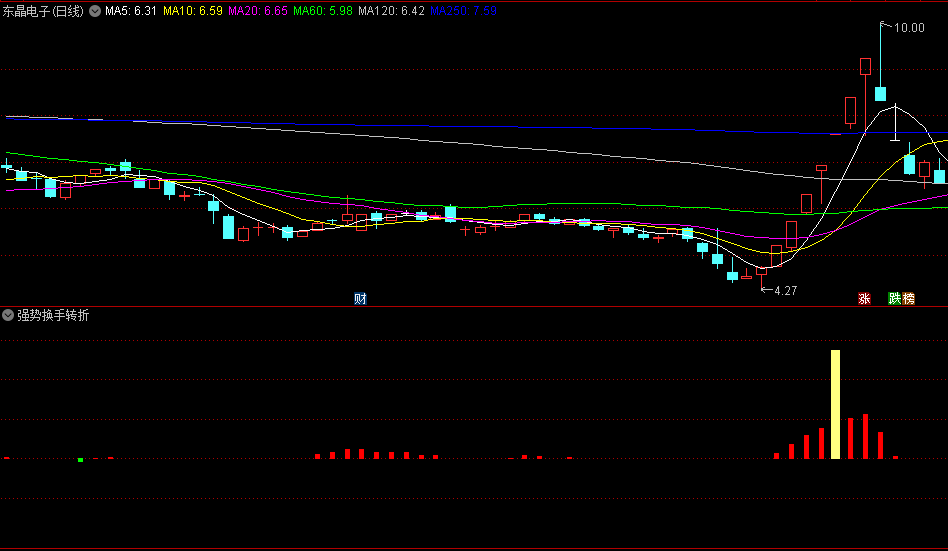 〖强势换手转折点〗副图/选股指标 红色柱状图持股区间 傻瓜式的持股买入即可 通达信 源码