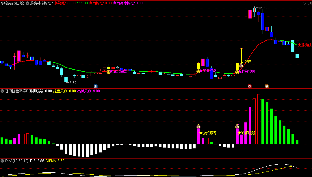 【游资强庄控盘】主图+【游资控盘吸筹】副图/选股指标，游资控盘+游资吸筹共振为确定性买点，适合中小波段交易