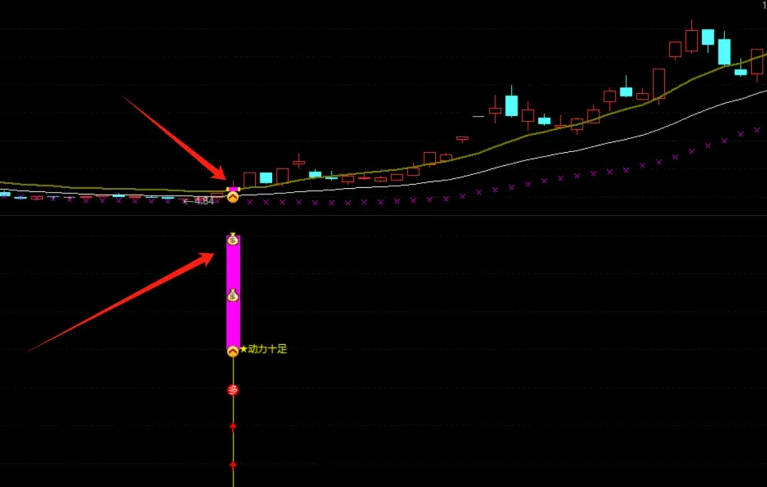 【拐点转折动力】主图/副图/选股指标，结合价格与均线以及动量指标，识别价格拐点以及趋势转折！