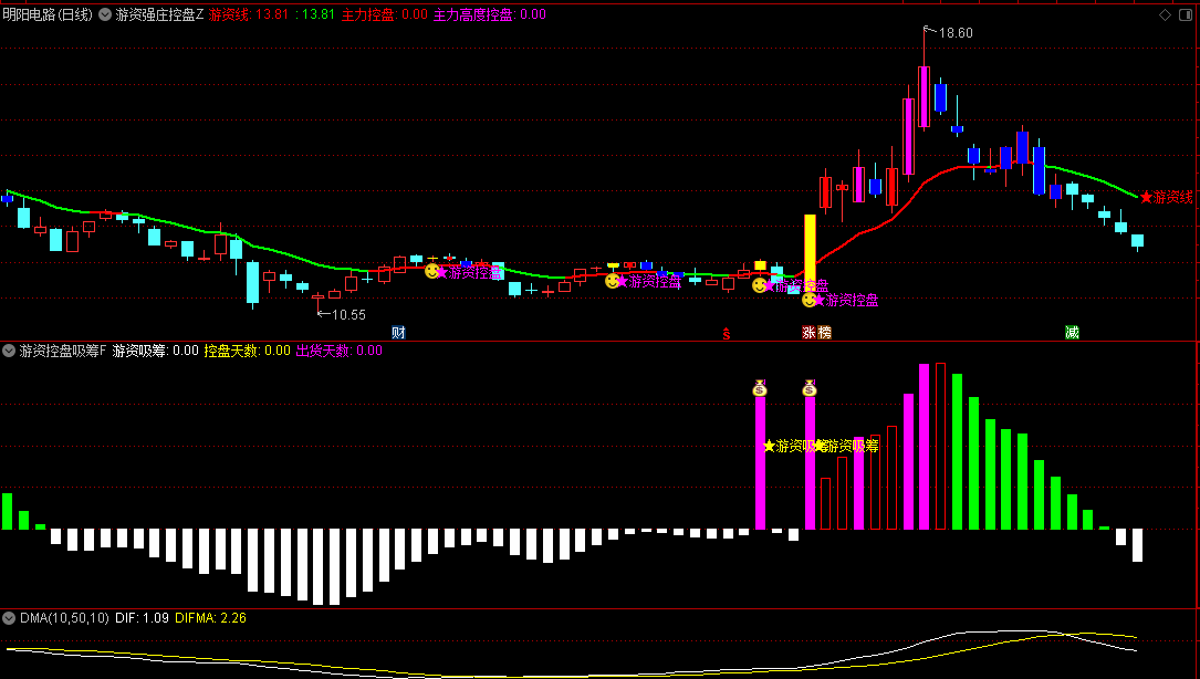 【游资强庄控盘】主图+【游资控盘吸筹】副图/选股指标，游资控盘+游资吸筹共振为确定性买点，适合中小波段交易