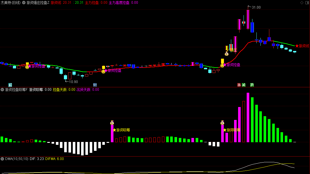 【游资强庄控盘】主图+【游资控盘吸筹】副图/选股指标，游资控盘+游资吸筹共振为确定性买点，适合中小波段交易