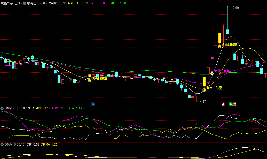 通达信【游资倍量大单】主图/副图/选股指标，识别游资大单和当日倍量两种关键信号，精准定位资金进场时机