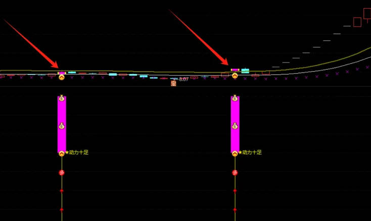 【拐点转折动力】主图/副图/选股指标，结合价格与均线以及动量指标，识别价格拐点以及趋势转折！