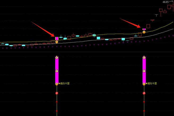 【拐点转折动力】主图/副图/选股指标，结合价格与均线以及动量指标，识别价格拐点以及趋势转折！