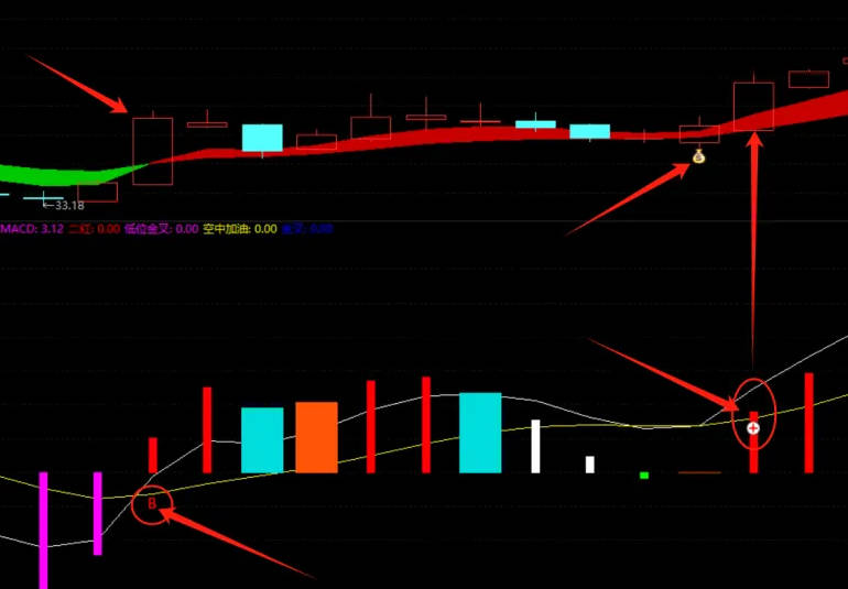 【MACD连红黑马】主图/副图/选股指标，MACD连续二次翻红判断强势和介入时机，捕捉强势股和最佳买点