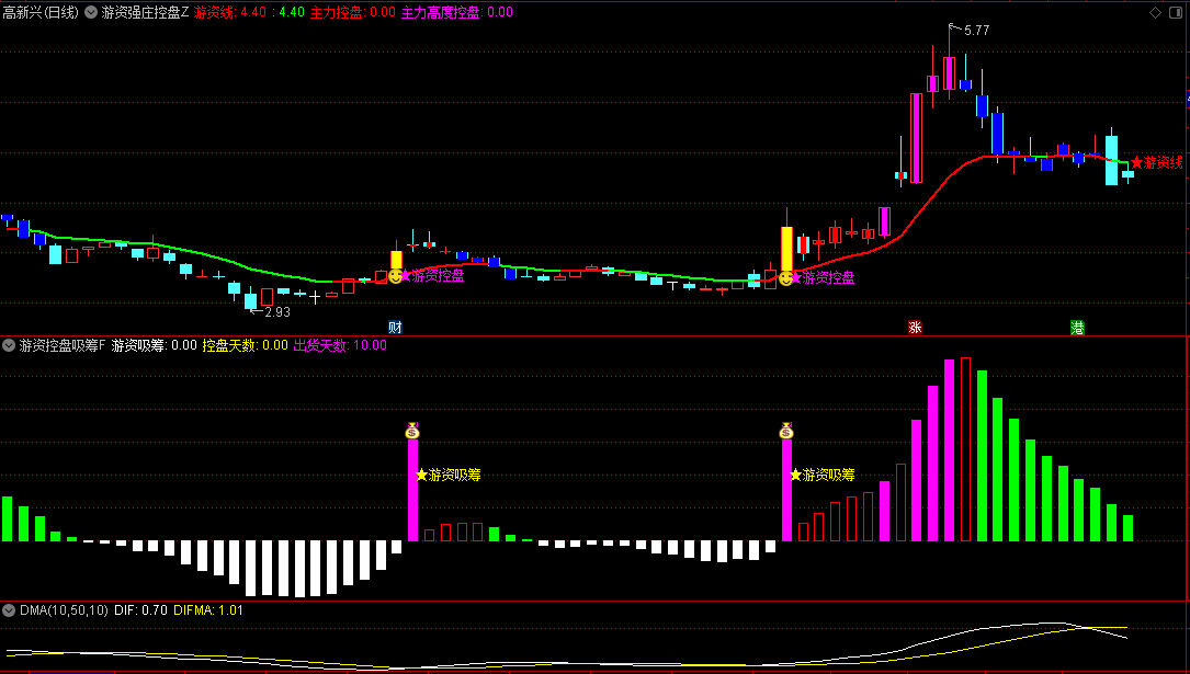 【游资强庄控盘】主图+【游资控盘吸筹】副图/选股指标，游资控盘+游资吸筹共振为确定性买点，适合中小波段交易