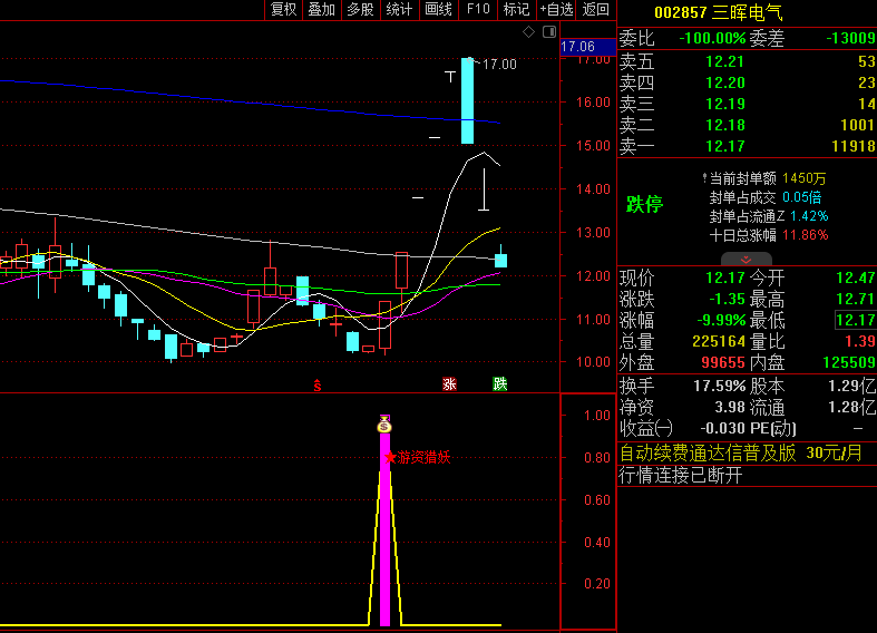精准捕捉〖游资捉妖主升浪〗副图/选股指标，游资猎妖，捕捉妖股起飞瞬间，盘中上涨4至5点发出预警信号！